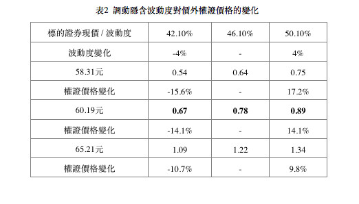 选择好券商,权证不怕被吃豆腐? | ETtoday财经
