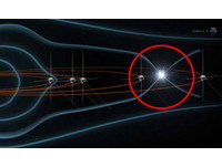 地球外「磁場傳送門」　縮短至太陽1億5千萬公里距離
