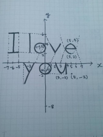 世界通用告白公式,16道数题拼凑真爱密码 | 凸