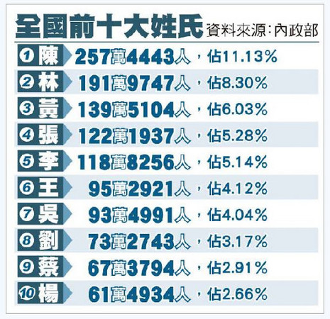 中国11亿人口_中国11亿人口日是什么时候