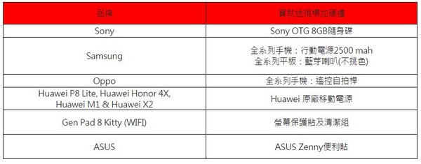 台北电脑应用展 iPhone 6、三星 S6 系列降价 