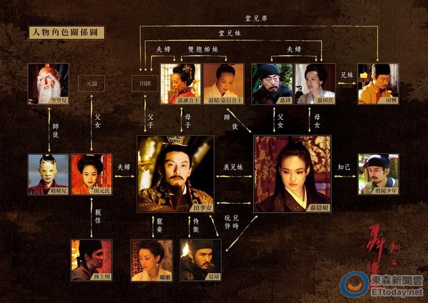 《刺客聂隐娘》人物关系图!让你秒懂舒淇,张震在演啥