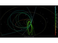 外自外太空　全天「火流星」監測流星活動增加