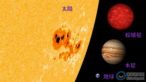 中央大学团队发现最年轻的棕矮星 距离太阳400光年