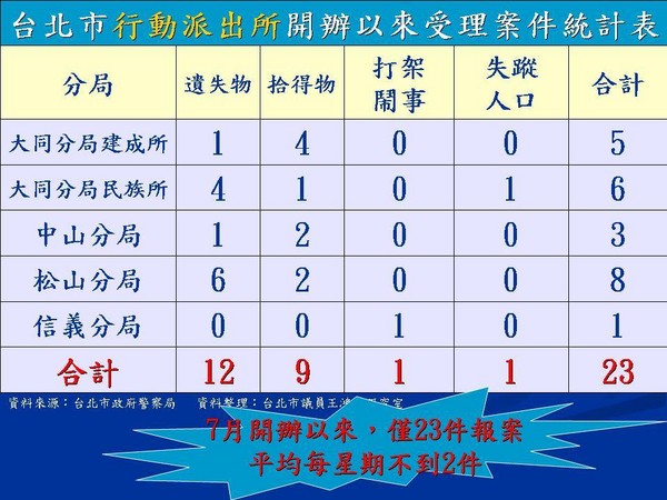 失踪人口报案受理条件_人口失踪立案标准是怎么规定的(3)