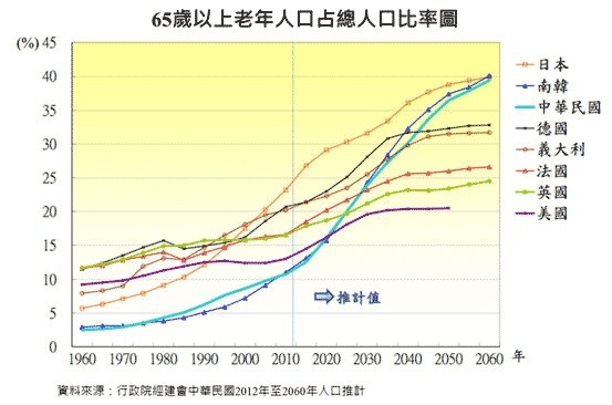 台湾人口问题_五、台湾人口的组成 六、台湾的人口问题与对策 1.人口的问题(3)