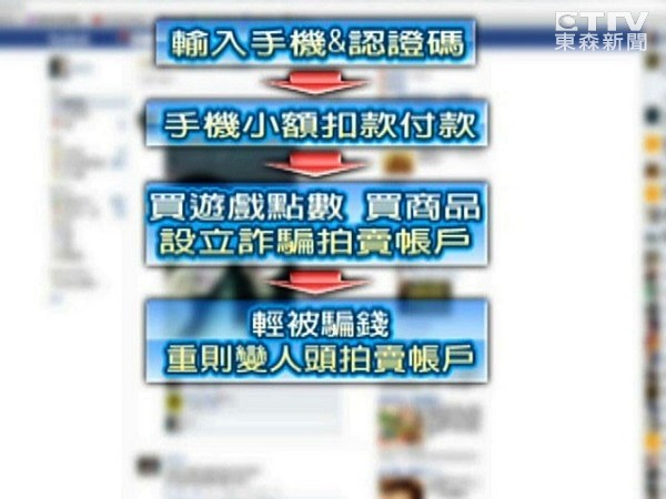 脸书诈骗7成没破案 刑事局:别提供手机号码给