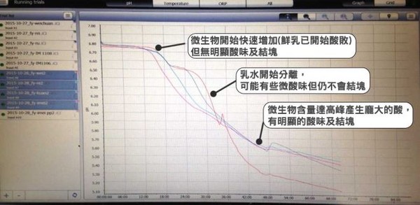 【台灣】滅頂正夯  味全實測闢謠「林鳳營放5天不會變質」