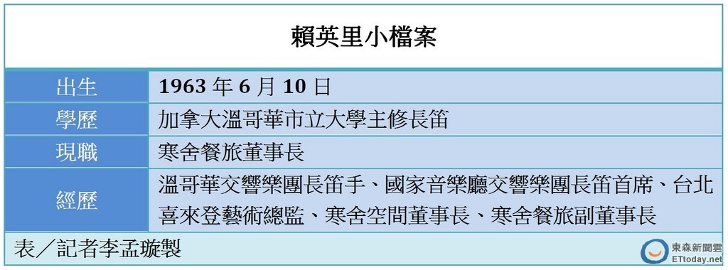家,曾任国家音乐厅交响乐团首席,2000年与寒舍集团创办人蔡辰洋结婚后
