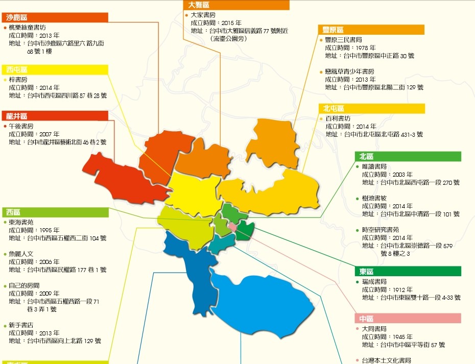 台中人不爱买书? 市府分享「独立书店地图」平反