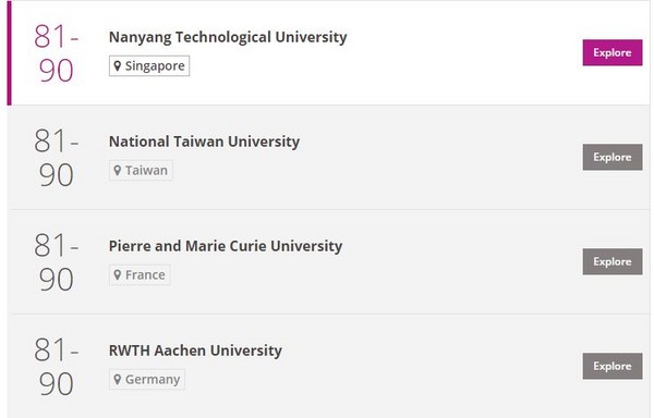 2024-全球頂尖大學/2020「全球聲譽最佳大學」台灣有4