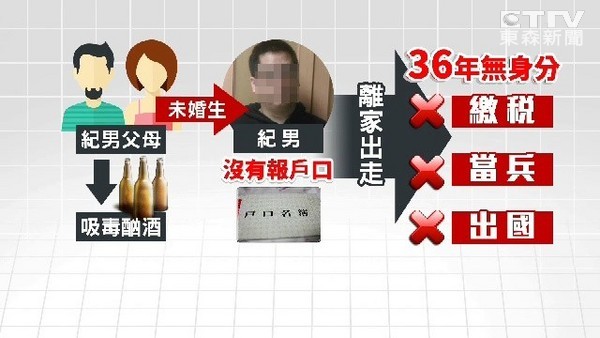 纪姓的人口数量_纪姓住地人口分布各省概况 之十九