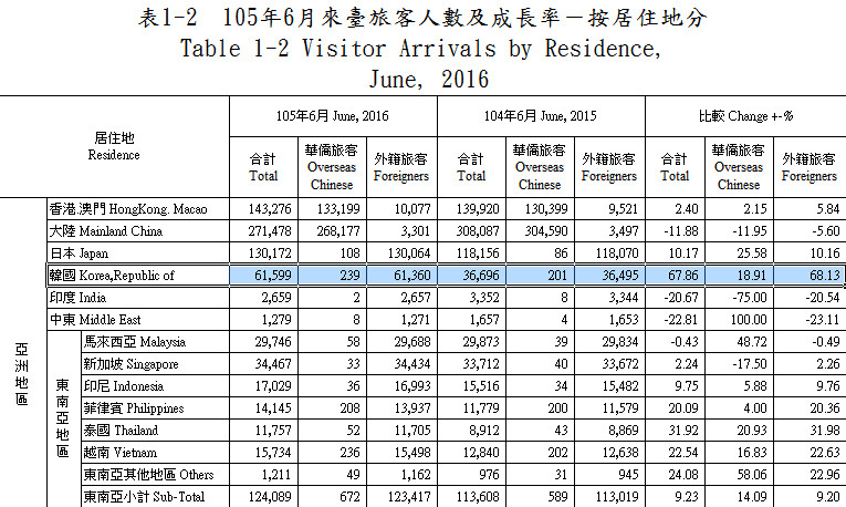 人口成长率最高_日本 经济成长卡关 人口老化是祸首