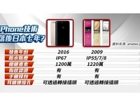 日網友一張圖打臉iPhone 7：技術落後富士通7年