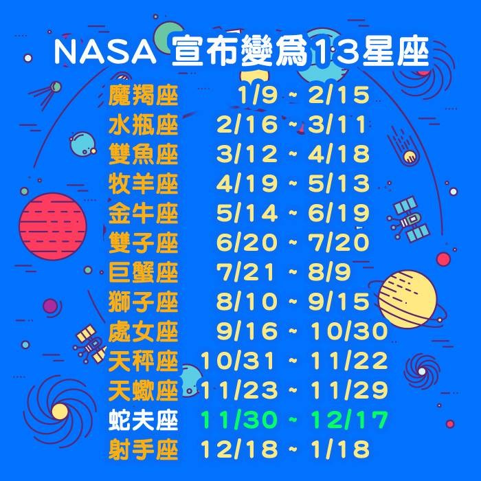 网疯传12星座变13.对应日期大洗牌!