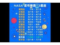 NASA認了「蛇夫座」？　網瘋傳12星座變13..對應日期大洗牌！
