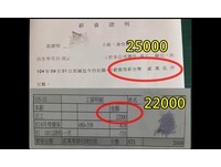 台灣老闆一句「共體時艱」　公司全部員工扣薪3000元！