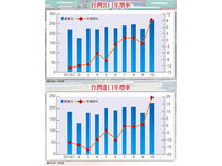 理財周刊/跌深就是最大的利多 50顆蒙塵明珠閃微光