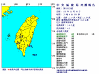 快訊／東部連日震！台東4.6地震僅5.9公里深「南台灣有感」