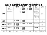 經典賽中華隊投手只有17人　不足登錄註冊23人