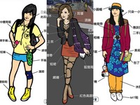 13站捷運女孩穿搭大不同 敦化妞最辣、輔大妹像藝人