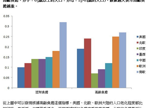 人口老临化的原因_人口老龄化(2)