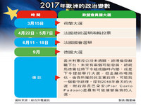 先探/歐元趨貶 歐央只能QE再QE
