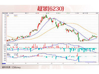 理財周刊/選股策略大放送 聚焦高科技產業