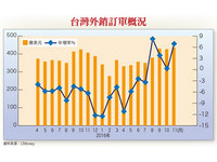 理財周刊/法人布局物聯網 未來三年領頭羊