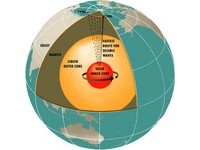 地球「5%神秘元素」是矽　地核是個「巨大實心球」