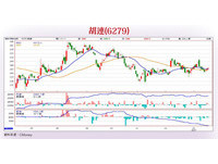 理財周刊／營益率連兩季揚升　15檔高透明業績股