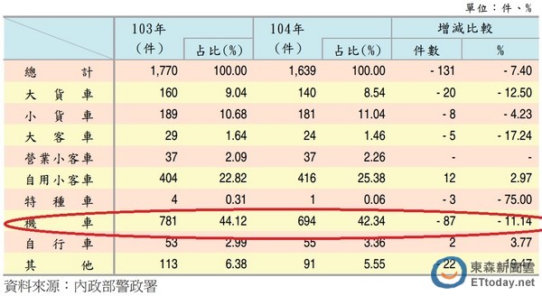 广东警察占人口比例_表情 华夏民族36大姓氏起源你的始祖是谁 社会聚焦 铁血(2)