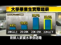 要會焊接、會計稅務！　徵「萬能工程師」開價月薪25K