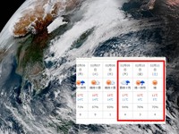 下周最強冷氣團「強力罩全台7天↑」　日預測台北探5度！