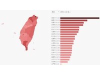 台灣各縣市毒品犯罪率　北北基數字超驚人...引網友熱議