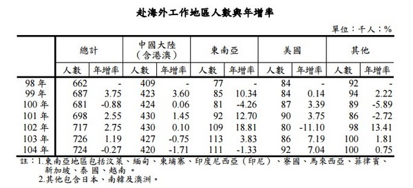 海外华人人口数量_美国华人现状 年龄学历收入 三高 人群(2)