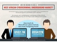 西非網路犯罪急速成長　Yahoo Boys與網路詐騙份子橫行