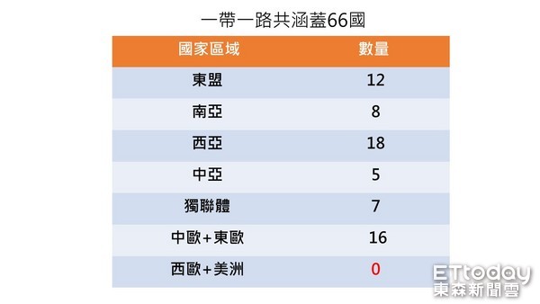 台湾 人口 gdp_用台湾的GDP 人口数据推算没计划生育的人口 求帮忙算 原创评论(3)