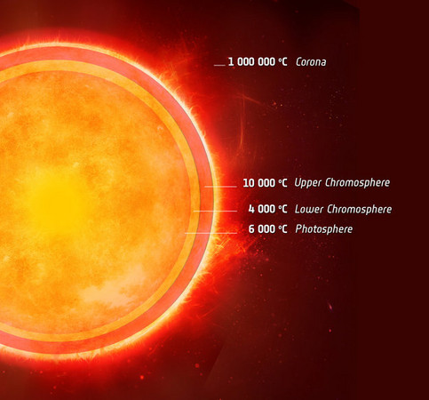 太阳隔壁邻居的酷发现 南门二a星夹低温大气层