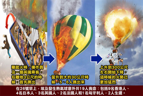 一个载满游客的热气球26日早上7时(台湾时间下午1时)发生爆炸起火