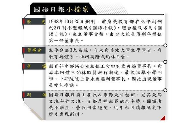 【董座鬧雙胞】國語日報本業虧 靠做這個賺大錢狂買地