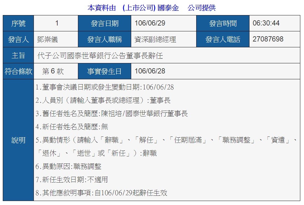 陈祖培辞任国泰世华银行董座 蔡宗翰是否接掌受关注!