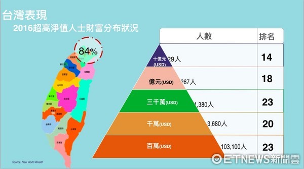 台湾人口主要分布_...)根据图甲分析台湾省的城市、人口主要分布在什么地方