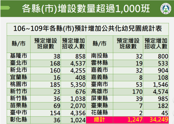 幼儿园人数