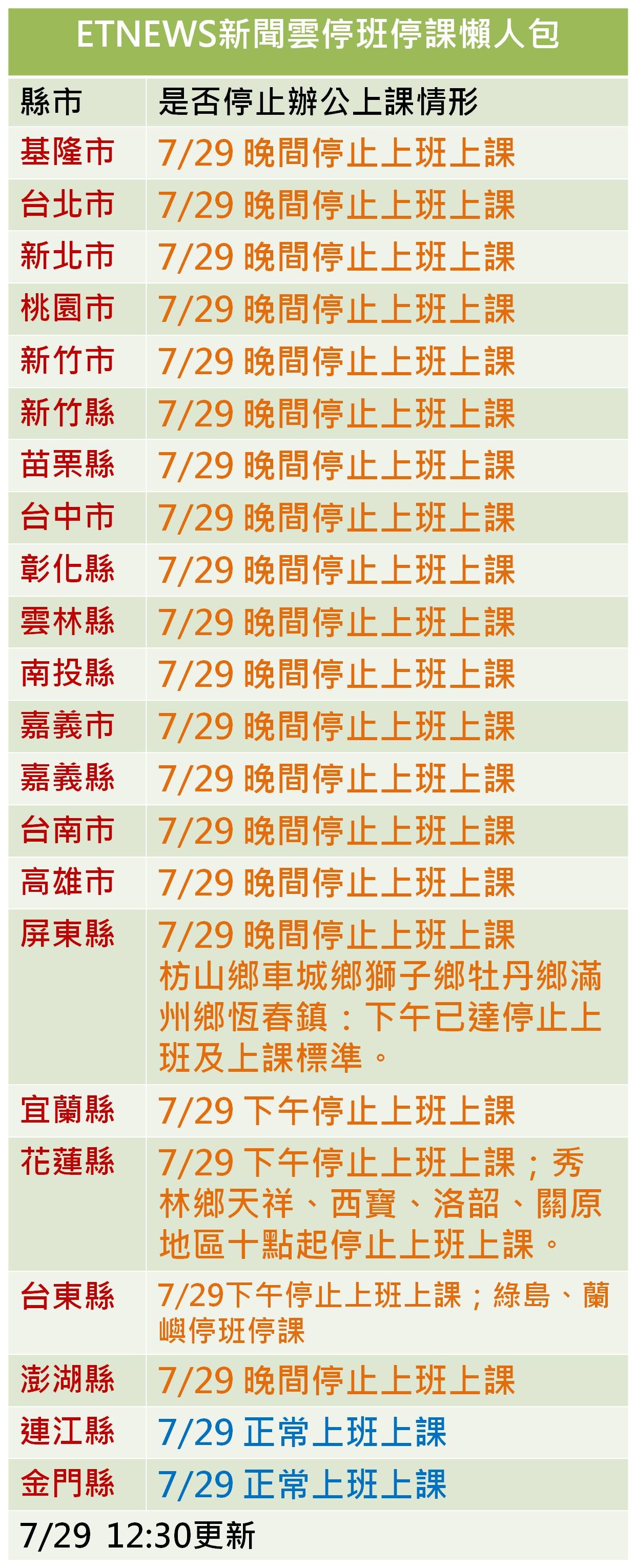 ▼尼莎台风29日停班停课一览表.(图/记者林懿捷制作.