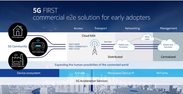 展望2018年初投入服务　Nokia扩大开发与部署5G FIRST