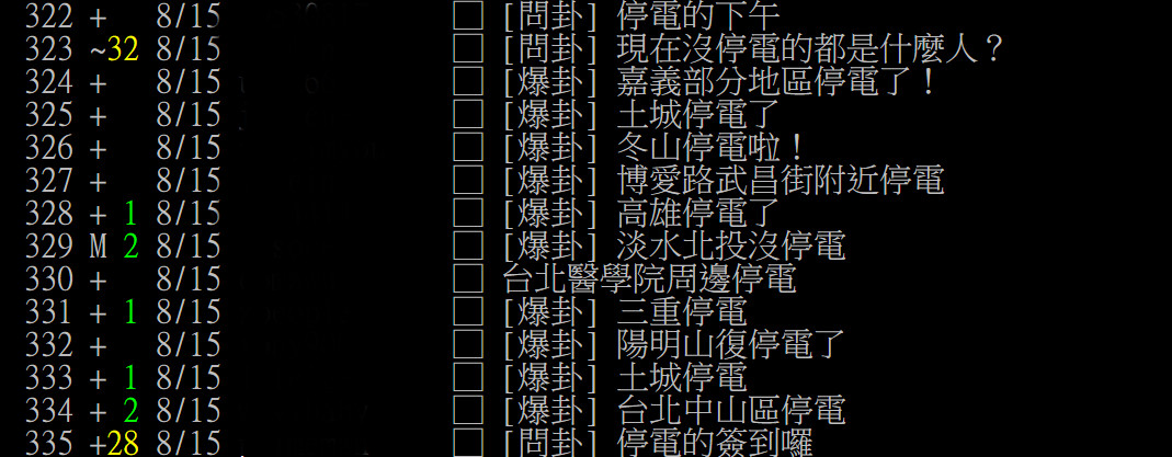 ▲▼PTT爆掛全台多處停電。（圖／翻攝自PTT）