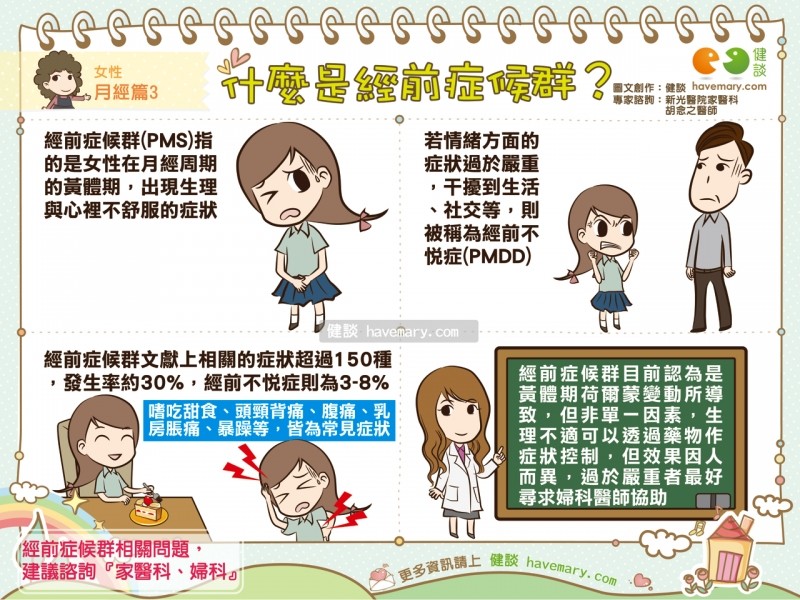 生理期前头痛,超易怒? 「经前症候群」一张图看懂