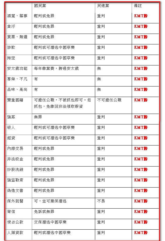 卡神,楊蕙如,國民黨黨證,民進黨,KMT,DPP,林益世,彭愛佳