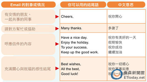 【求职情报战】你一定要会的职场Email写作重